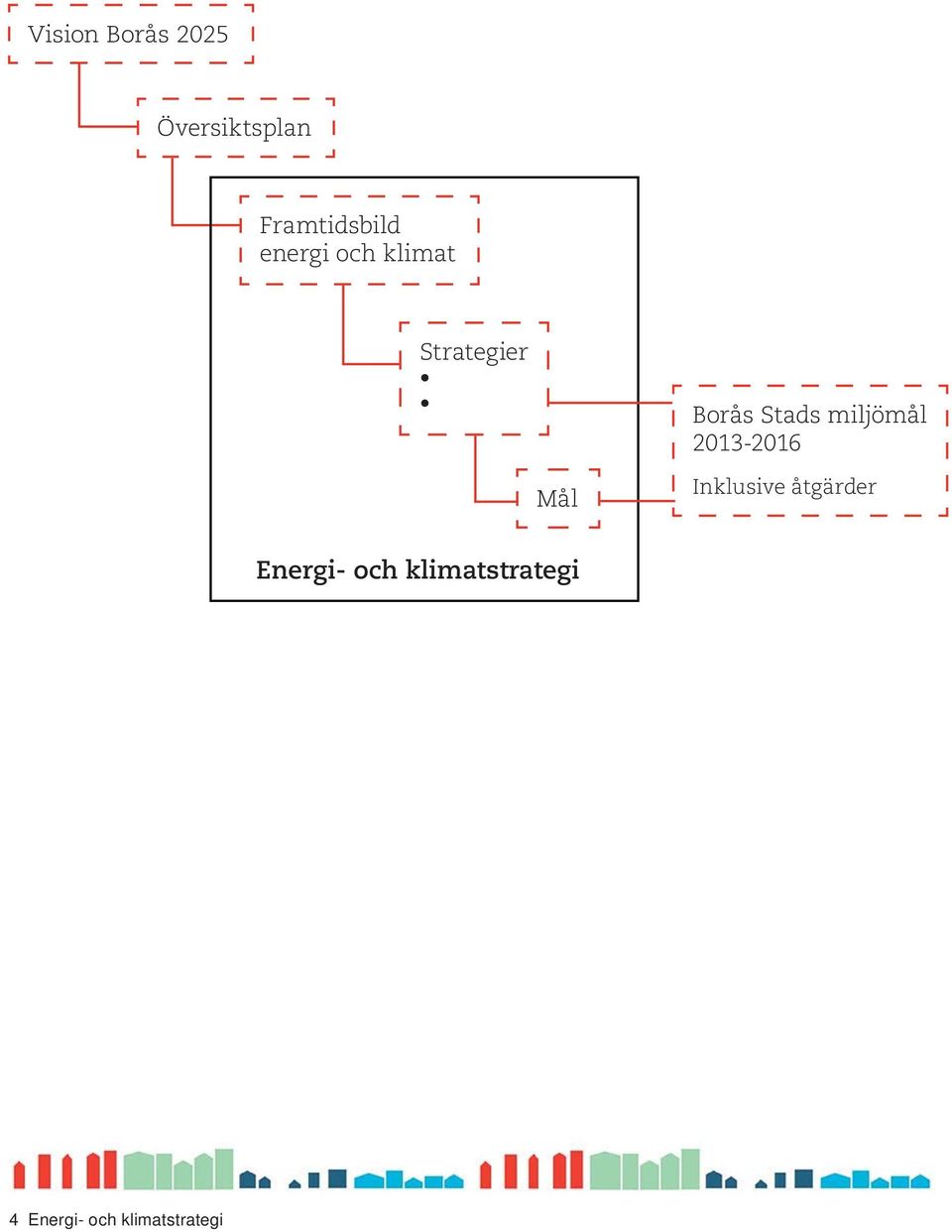 miljömål 2013-2016 Mål Inklusive åtgärder