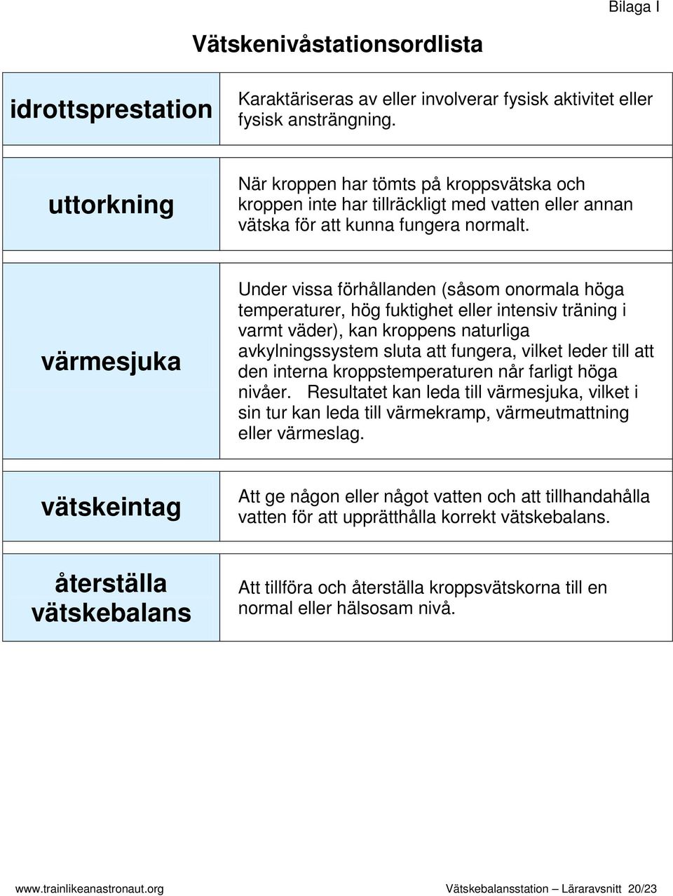 värmesjuka Under vissa förhållanden (såsom onormala höga temperaturer, hög fuktighet eller intensiv träning i varmt väder), kan kroppens naturliga avkylningssystem sluta att fungera, vilket leder