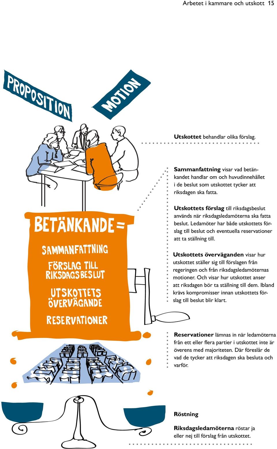 Utskottets överväganden visar hur utskottet ställer sig till förslagen från regeringen och från riksdagsledamöternas motioner. Och visar hur utskottet anser att riksdagen bör ta ställning till dem.