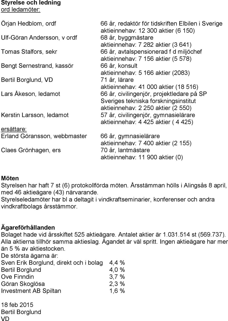 641) 66 år, avtalspensionerad f d miljöchef aktieinnehav: 7 156 aktier (5 578) 66 år, konsult aktieinnehav: 5 166 aktier (2083) 71 år, lärare aktieinnehav: 41 000 aktier (18 516) 66 år,