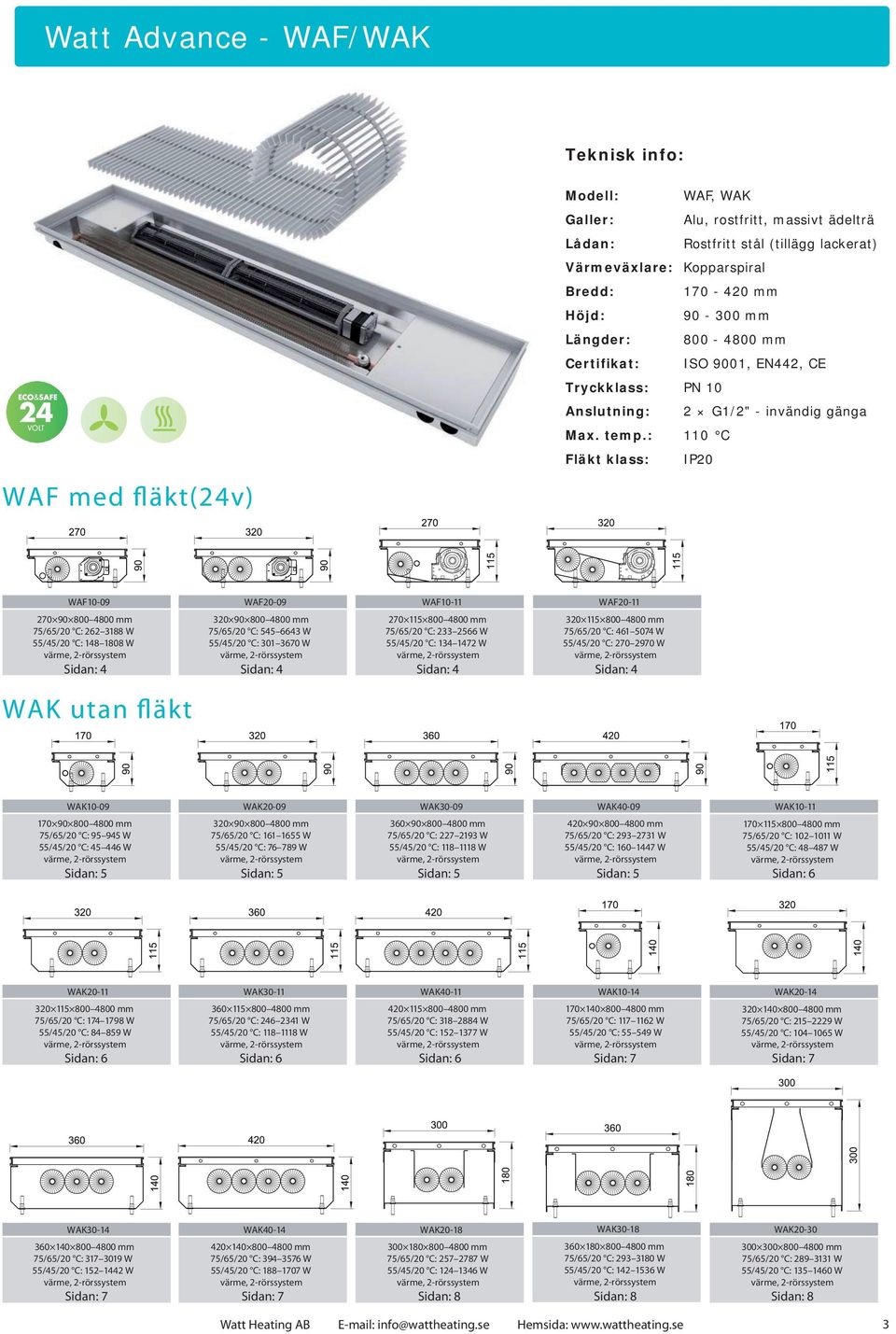 : 110 C Fläkt klass: IP20 WAF10-09 270 90 800 4800 mm 75/65/20 C: 262 3188 W 55/45/20 C: 148 1808 W WAF20-09 320 90 800 4800 mm 75/65/20 C: 545 6643 W 55/45/20 C: 301 3670 W WAF10-11 270 115 800 4800