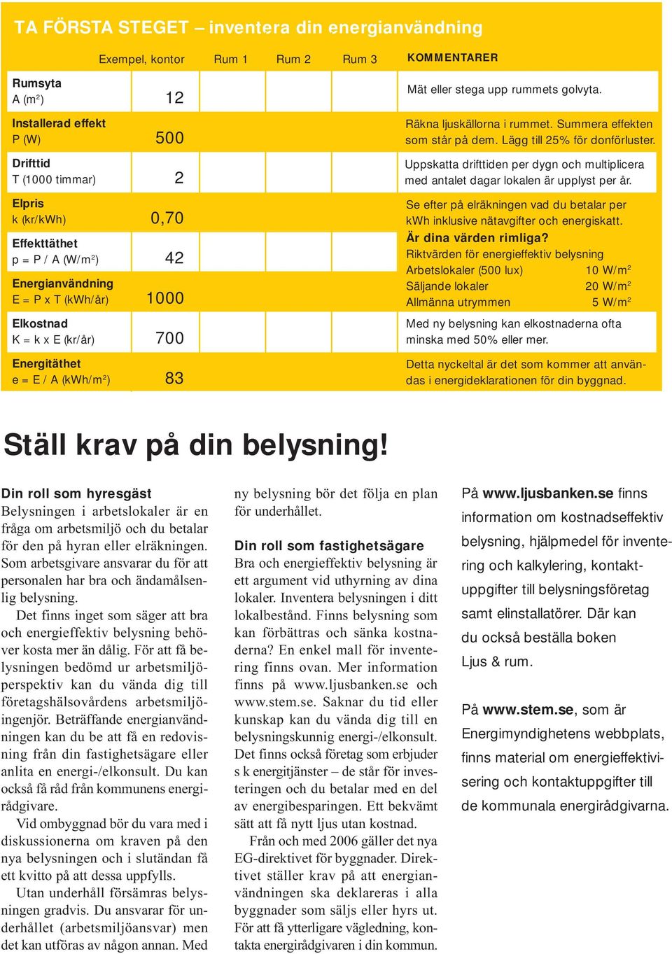 Räkna ljuskällorna i rummet. Summera effekten som står på dem. Lägg till 25% för donförluster. Uppskatta drifttiden per dygn och multiplicera med antalet dagar lokalen är upplyst per år.