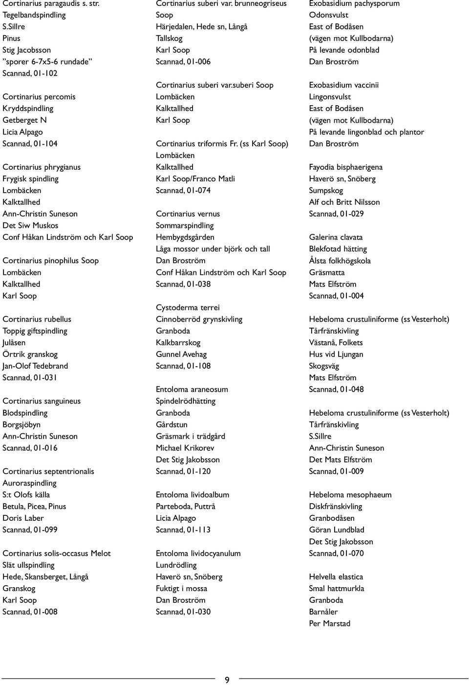 Kalktallhed Ann-Christin Suneson Det Siw Muskos Conf Håkan Lindström och Karl Soop Cortinarius pinophilus Soop Lombäcken Kalktallhed Karl Soop Cortinarius rubellus Toppig giftspindling Julåsen Örtrik