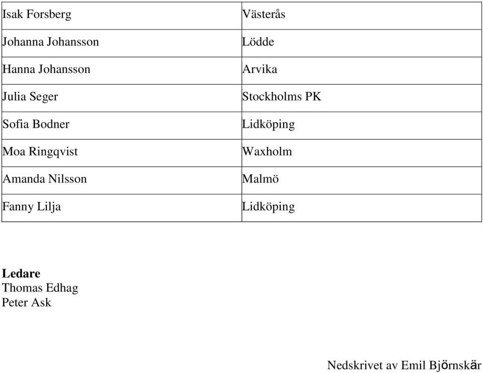 Västerås Lödde Arvika Stockholms PK Lidköping Waxholm Malmö