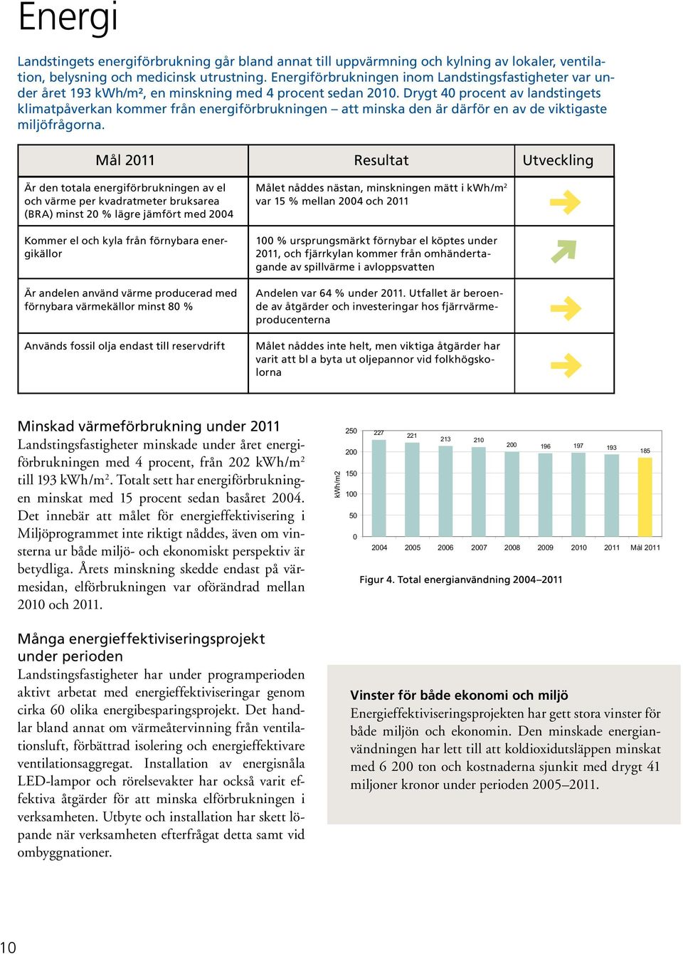 Drygt 4 procent av landstingets klimatpåverkan kommer från energiförbrukningen att minska den är därför en av de viktigaste miljöfrågorna.