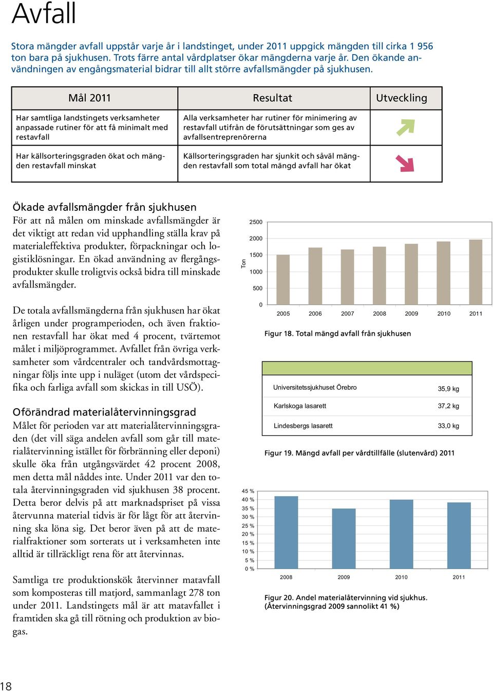 Mål 211 Resultat Utveckling Har samtliga landstingets verksamheter anpassade rutiner för att få minimalt med restavfall Har källsorteringsgraden ökat och mängden restavfall minskat Alla verksamheter