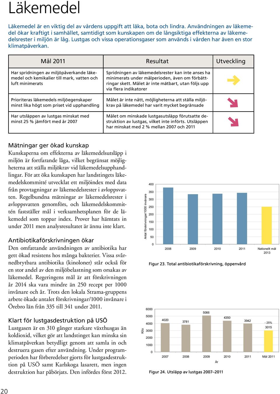 Lustgas och vissa operationsgaser som används i vården har även en stor klimatpåverkan.