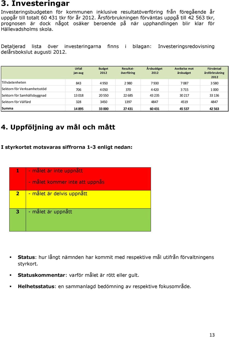 Detaljerad lista över investeringarna finns i bilagan: Investeringsredovisning delårsbokslut augusti 2012.