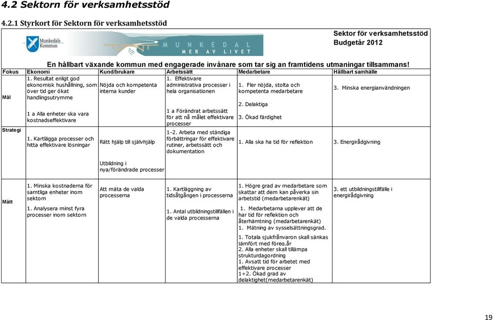 Fler nöjda, stolta och över tid ger ökat interna kunder hela organisationen kompetenta medarbetare 3. Minska energianvändningen Mål handlingsutrymme 2.