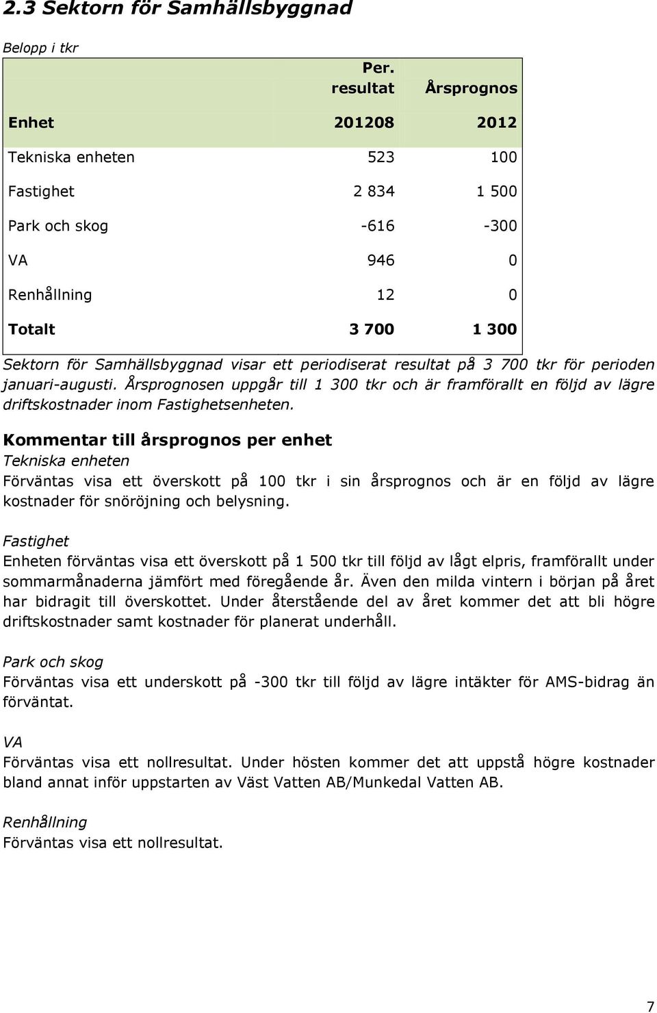 periodiserat resultat på 3 700 tkr för perioden januari-augusti. Årsprognosen uppgår till 1 300 tkr och är framförallt en följd av lägre driftskostnader inom Fastighetsenheten.