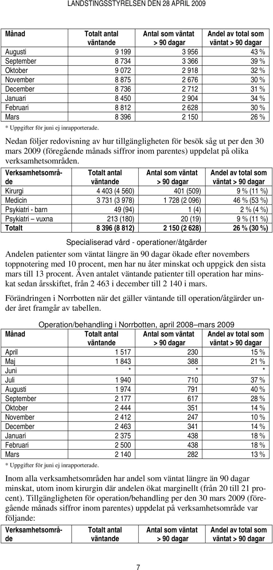 Nedan följer redovisning av hur tillgängligheten för besök såg ut per den 30 mars 2009 (föregående månads siffror inom parentes) uppdelat på olika verksamhetsområden.