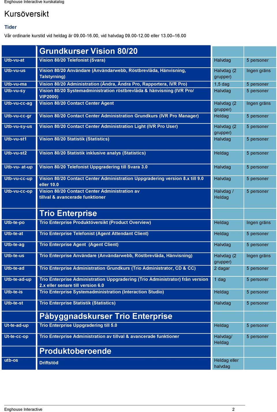 Ingen gräns Utb-vu-ma Vision 80/20 Administration (Ändra, Ändra Pro, Rapportera, IVR Pro) 1,5 dag 5 personer Utb-vu-sy Vision 80/20 Systemadministration röstbrevlåda & hänvisning (IVR Pro/ Halvdag 5