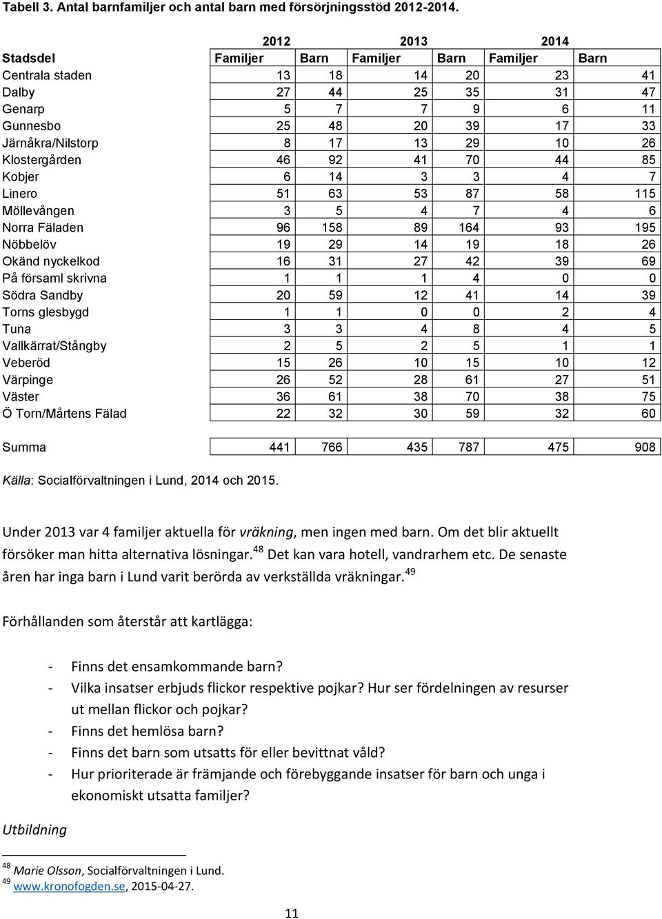 10 26 Klostergården 46 92 41 70 44 85 Kobjer 6 14 3 3 4 7 Linero 51 63 53 87 58 115 Möllevången 3 5 4 7 4 6 Norra Fäladen 96 158 89 164 93 195 Nöbbelöv 19 29 14 19 18 26 Okänd nyckelkod 16 31 27 42