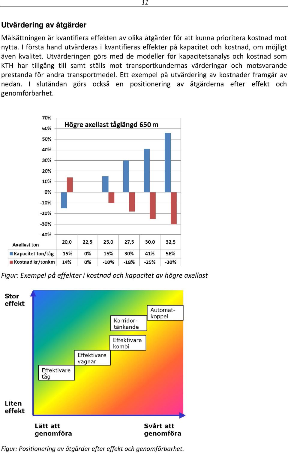 Utvärderingen görs med de modeller för kapacitetsanalys och kostnad som KTH har tillgång till samt ställs mot transportkundernas värderingar och motsvarande prestanda för