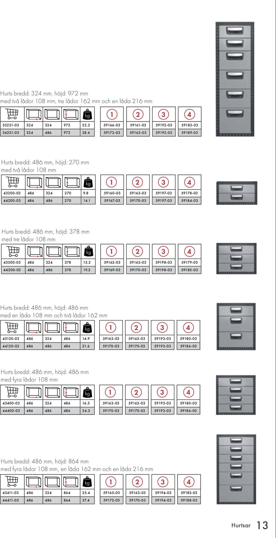 1 59167-03 59170-03 59197-03 59184-03 Hurts bredd: 486 mm, höjd: 378 mm med tre lådor 108 mm 1 2 3 4 43300-03 486 324 378 13.2 59162-03 59163-03 59198-03 59179-03 44300-03 486 486 378 19.