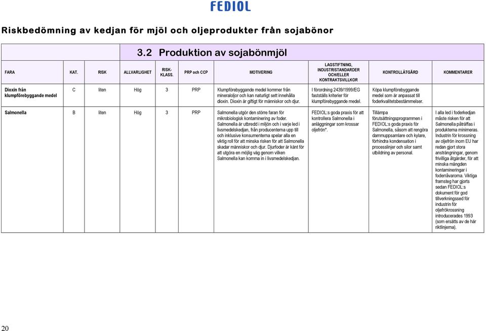 Dioxin är giftigt för människor och djur. I förordning 2439/1999/EG fastställs kriterier för klumpförebyggande medel. Köpa klumpförebyggande medel som är anpassat till foderkvalitetsbestämmelser.