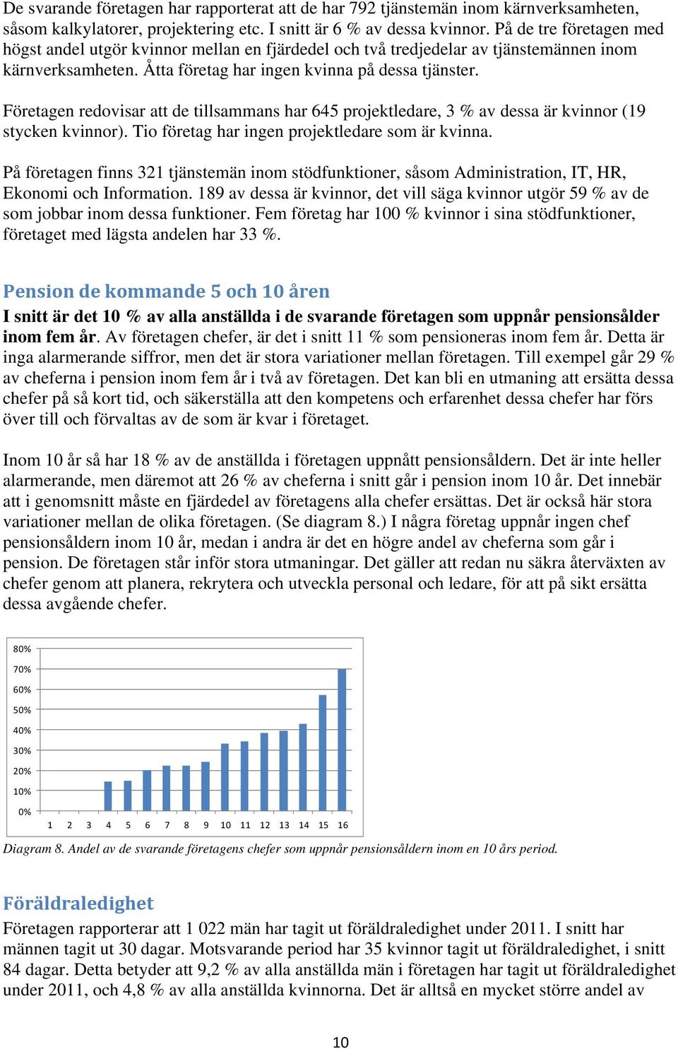 Företagen redovisar att de tillsammans har 645 projektledare, 3 % av dessa är kvinnor (19 stycken kvinnor). Tio företag har ingen projektledare som är kvinna.