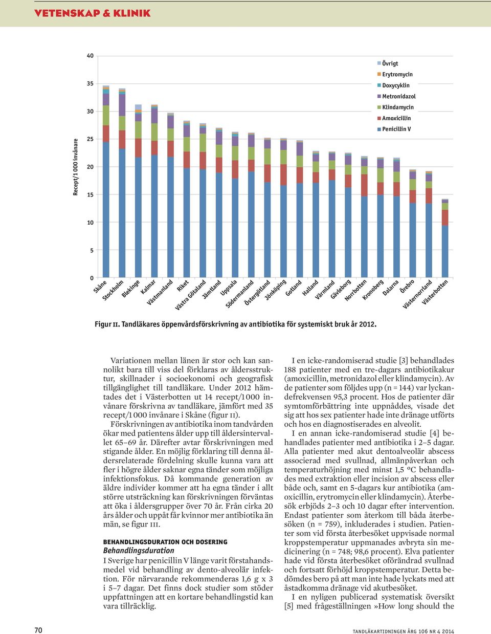 Örebro Västernorrland Västerbotten Figur ii. Tandläkares öppenvårdsförskrivning av antibiotika för systemiskt bruk år 2012.