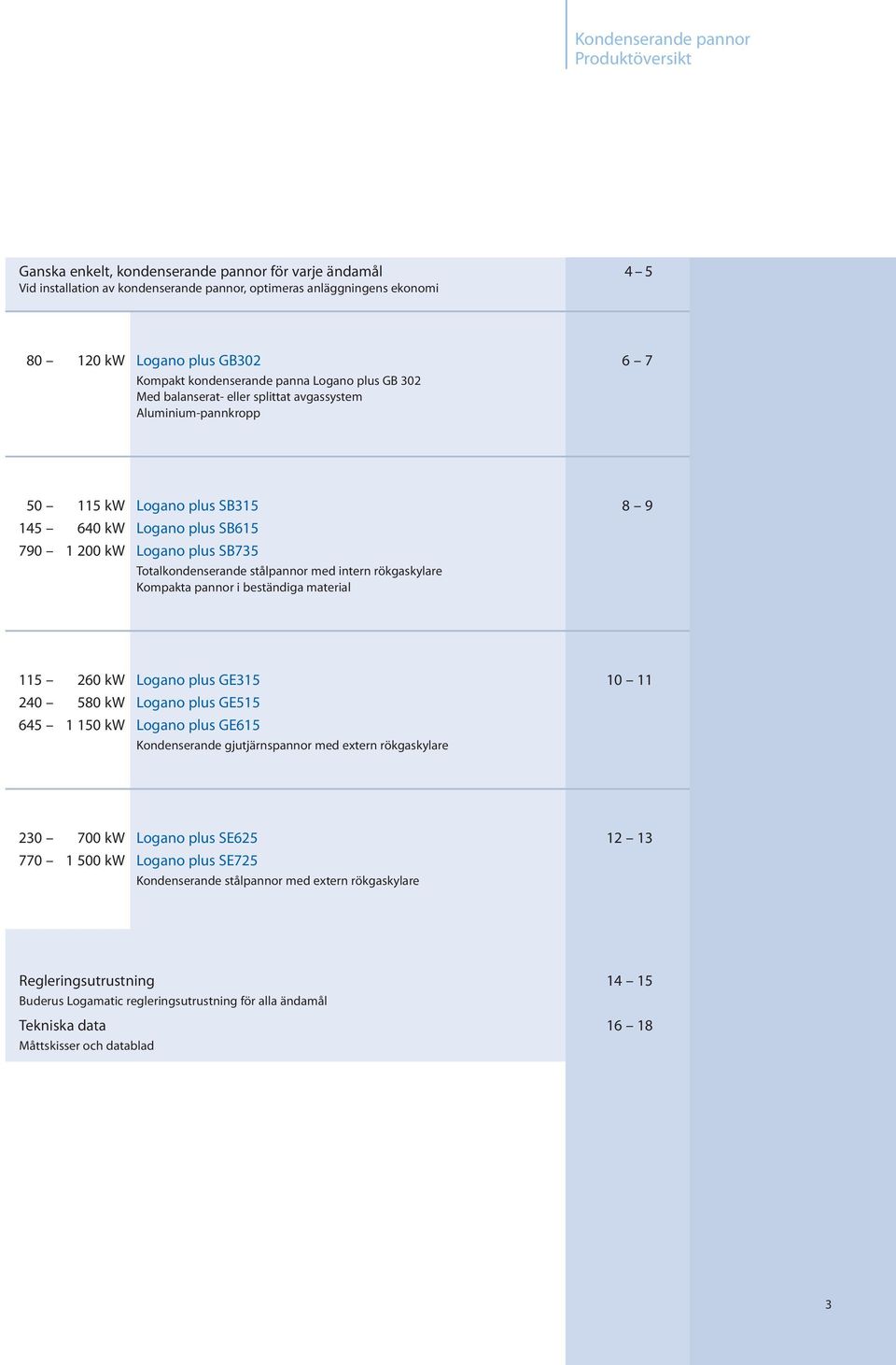 SB735 Totalkondenserande stålpannor med intern rökgaskylare Kompakta pannor i beständiga material 115 260 kw Logano plus GE315 10 11 240 580 kw Logano plus GE515 645 1 150 kw Logano plus GE615