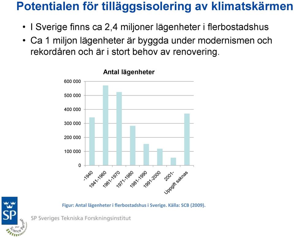 rekordåren och är i stort behov av renovering.