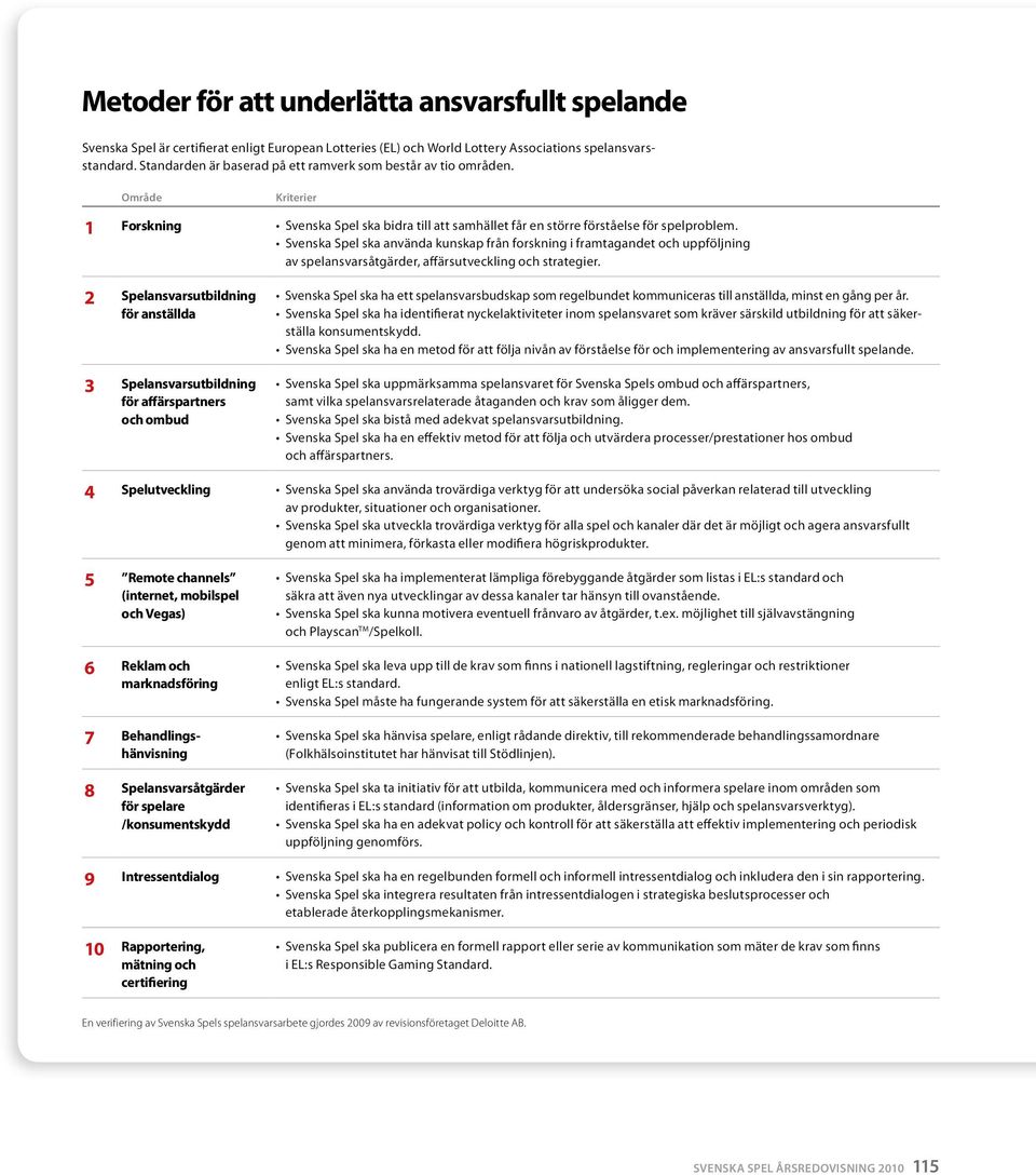 Svenska Spel ska använda kunskap från forskning i fratagandet och uppföljning av spelansvars åtgärder, affärsutveckling och strategier.