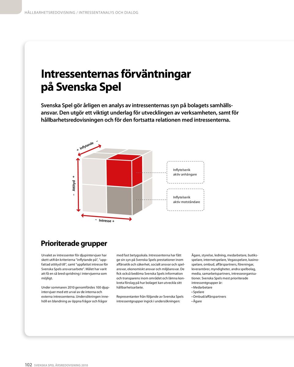 + Inflytande + Inflytelserik aktiv anhängare Attityd Inflytelserik aktiv otståndare Intresse + Prioriterade grupper Urvalet av intressenter för djupintervjuer har skett utifrån kriterierna inflytande