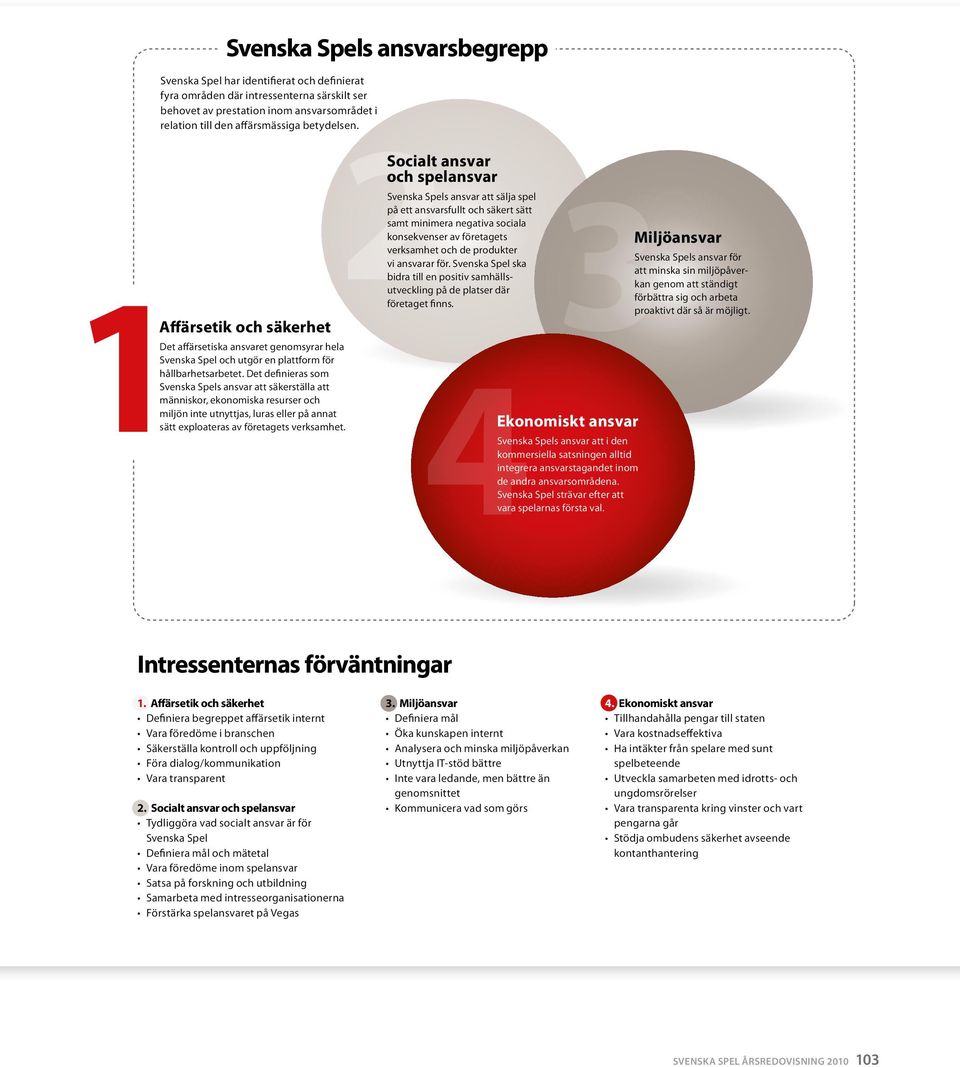Det definieras so Svenska Spels ansvar att säkerställa att änniskor, ekonoiska resurser och iljön inte utnyttjas, luras eller på annat sätt exploateras av företagets verksahet.
