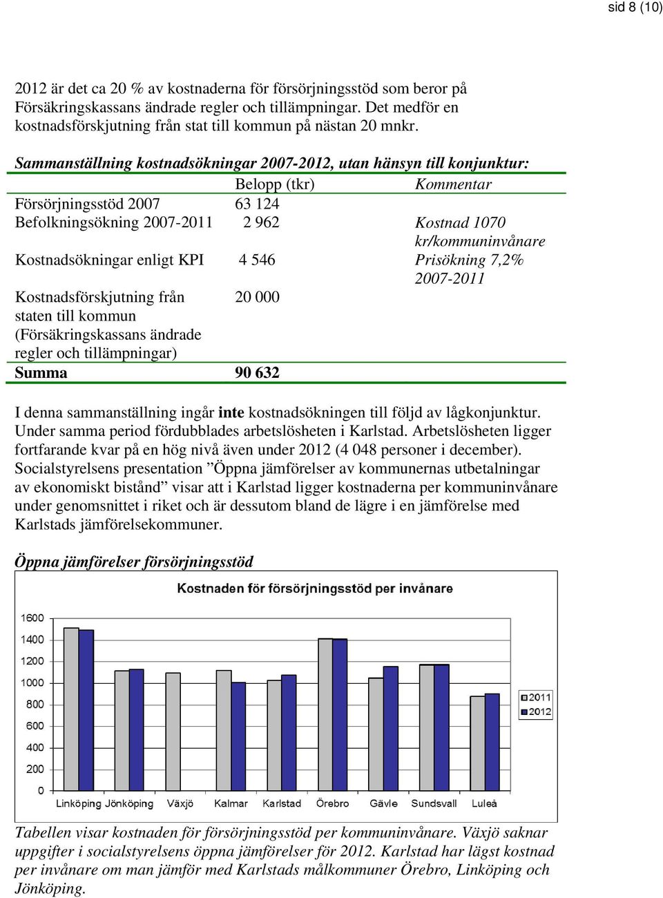 Sammanställning kostnadsökningar 2007-2012, utan hänsyn till konjunktur: Belopp (tkr) Kommentar Försörjningsstöd 2007 63 124 Befolkningsökning 2007-2011 2 962 Kostnad 1070 kr/kommuninvånare