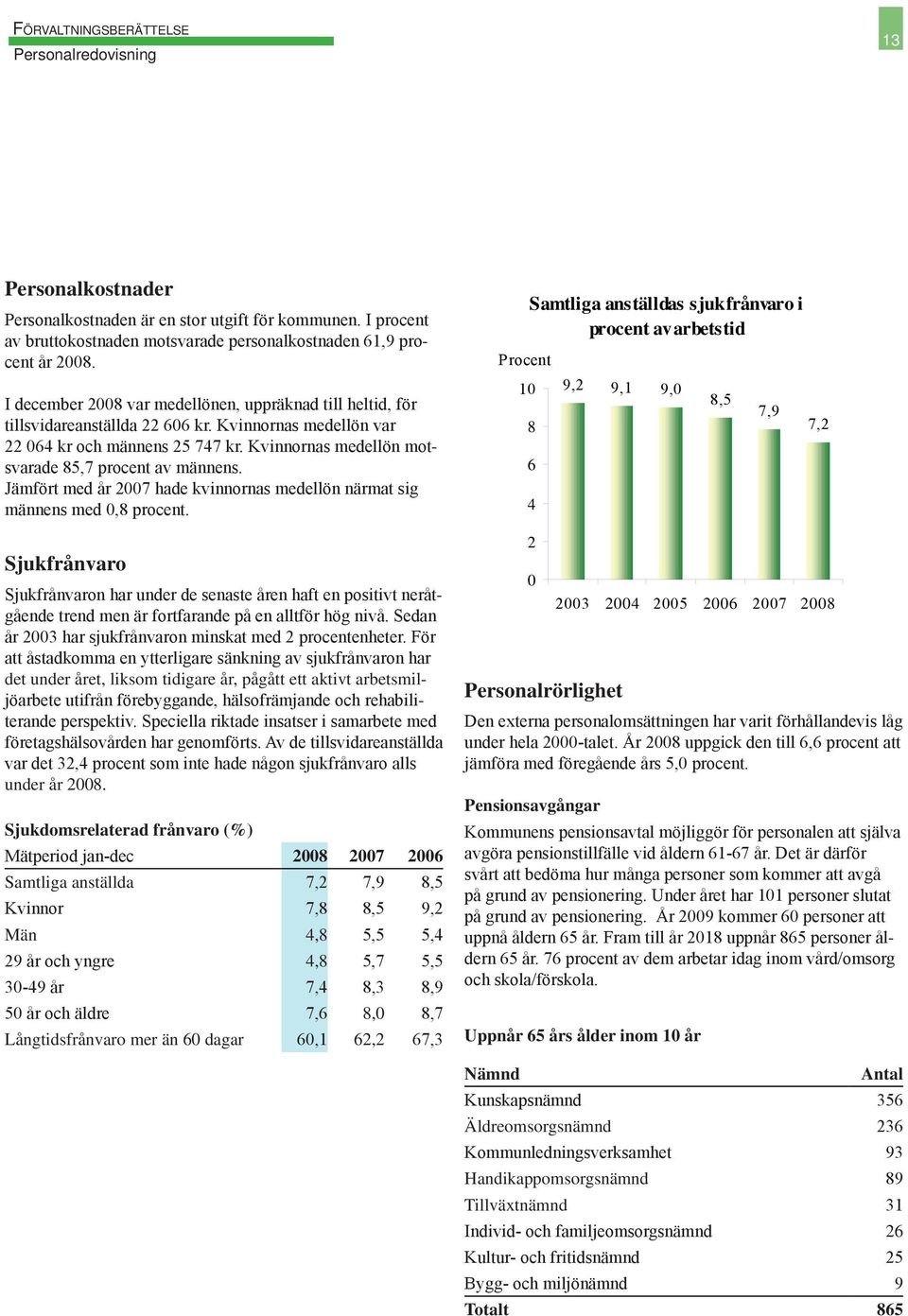 Kvinnornas medellön motsvarade 85,7 procent av männens. Jämfört med år 2007 hade kvinnornas medellön närmat sig männens med 0,8 procent.