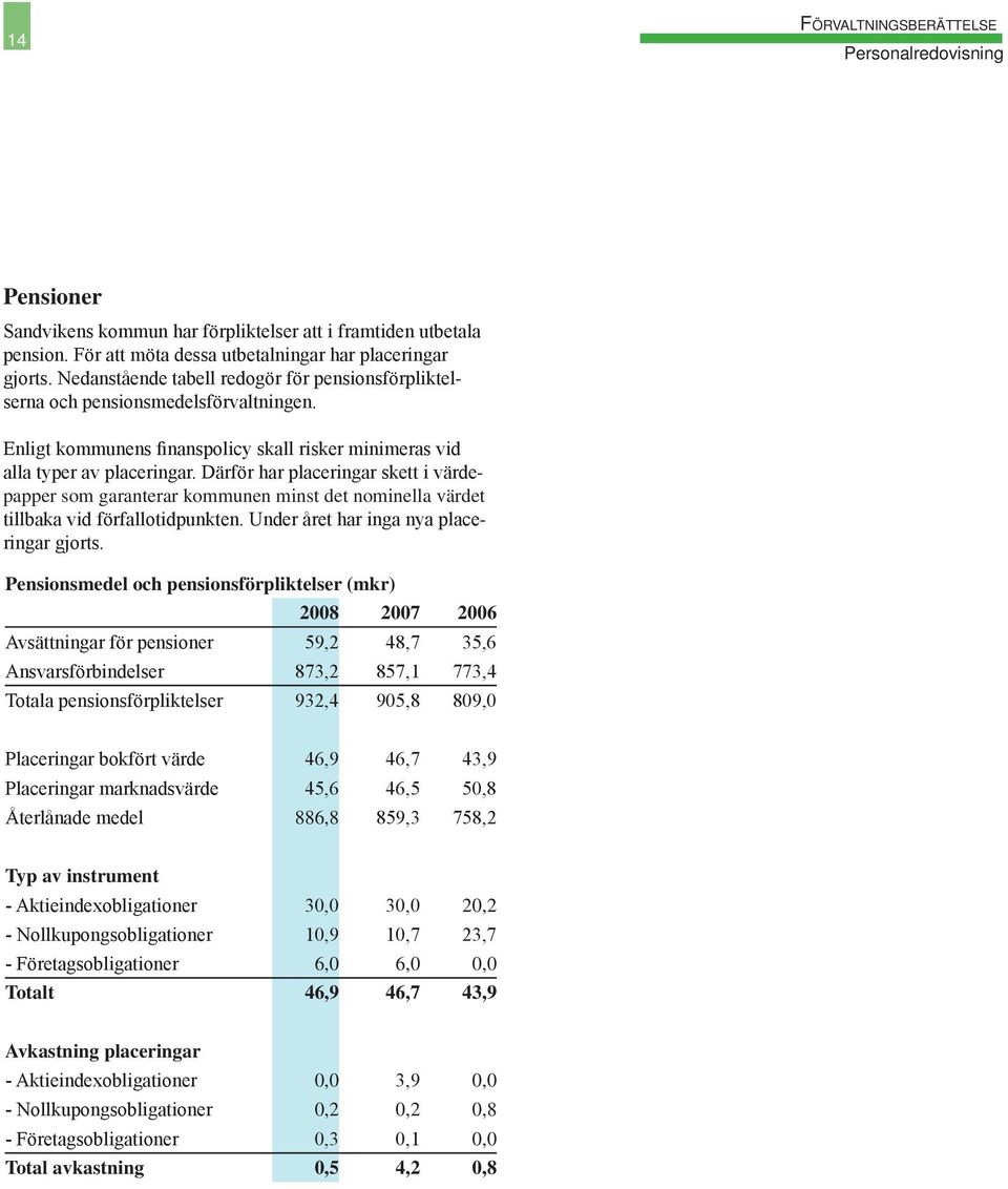 Därför har placeringar skett i värdepapper som garanterar kommunen minst det nominella värdet tillbaka vid förfallotidpunkten. Under året har inga nya placeringar gjorts.