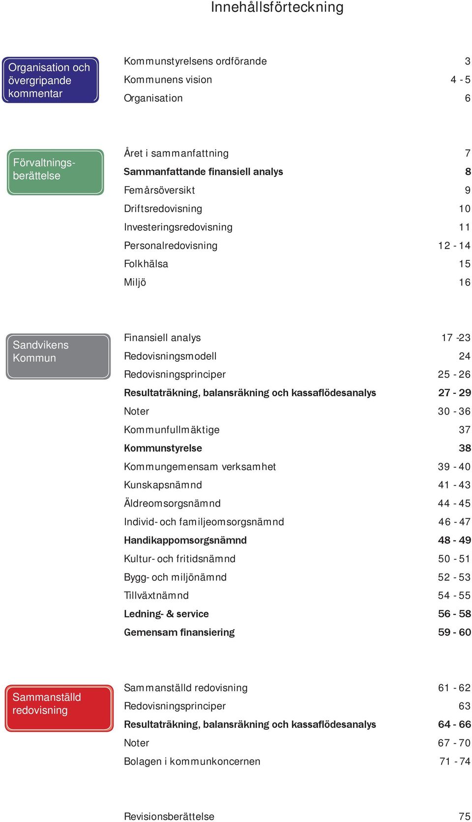 Redovisningsprinciper 25-26 Resultaträkning, balansräkning och kassaflödesanalys 27-29 Noter 30-36 Kommunfullmäktige 37 Kommunstyrelse 38 Kommungemensam verksamhet 39-40 Kunskapsnämnd 41-43