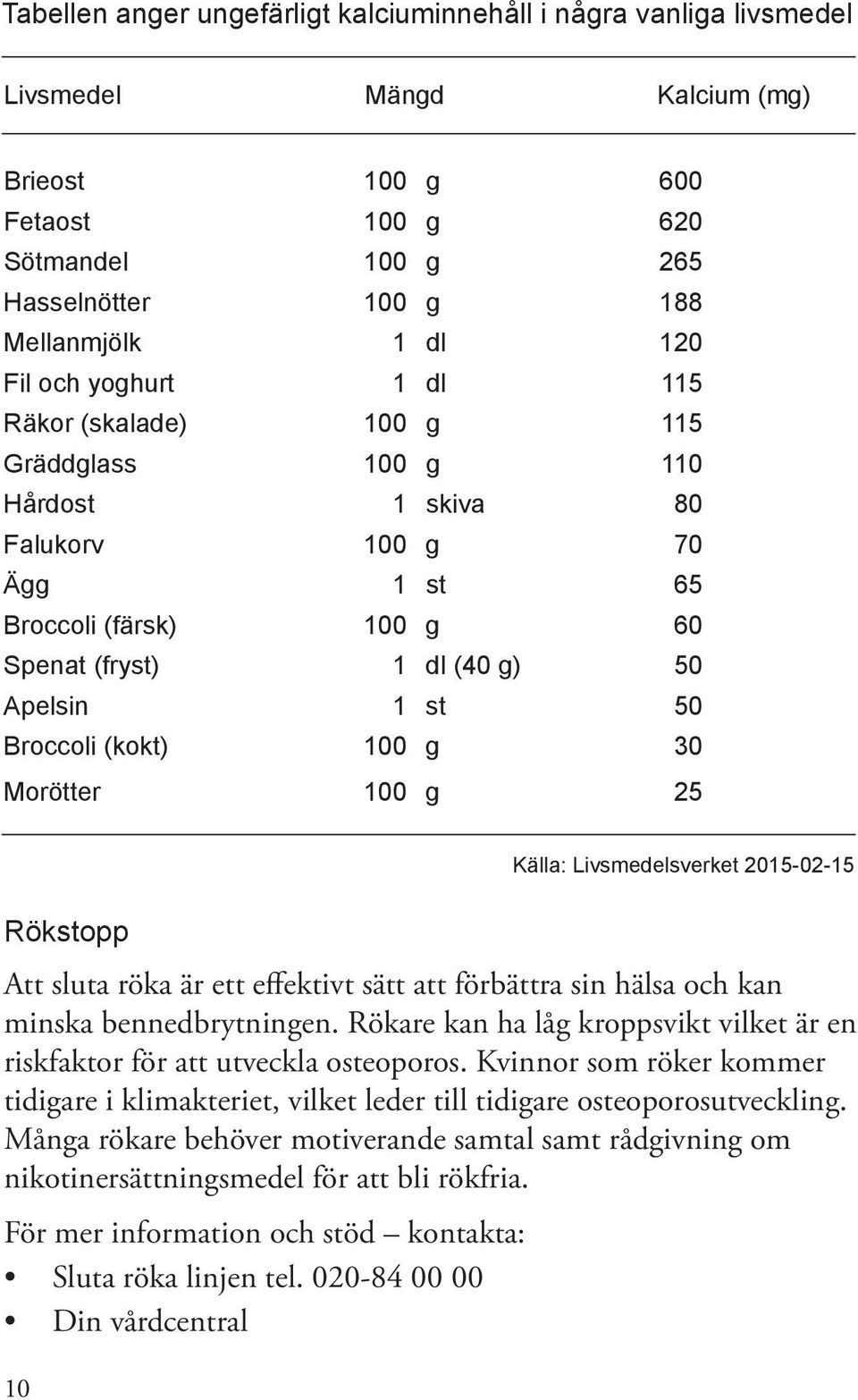 Broccoli (kokt) 100 g 30 Morötter 100 g 25 Källa: Livsmedelsverket 2015-02-15 Rökstopp Att sluta röka är ett effektivt sätt att förbättra sin hälsa och kan minska bennedbrytningen.