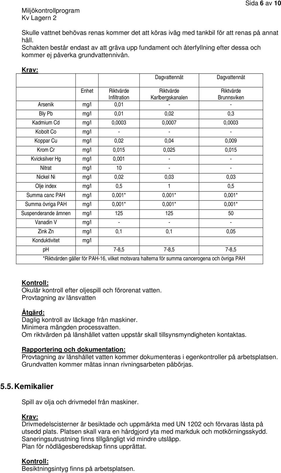 Dagvattennät Dagvattennät Enhet Riktvärde Infiltration Riktvärde Karlbergskanalen Riktvärde Brunnsviken Arsenik mg/l 0,01 - - Bly Pb mg/l 0,01 0,02 0,3 Kadmium Cd mg/l 0,0003 0,0007 0,0003 Kobolt Co