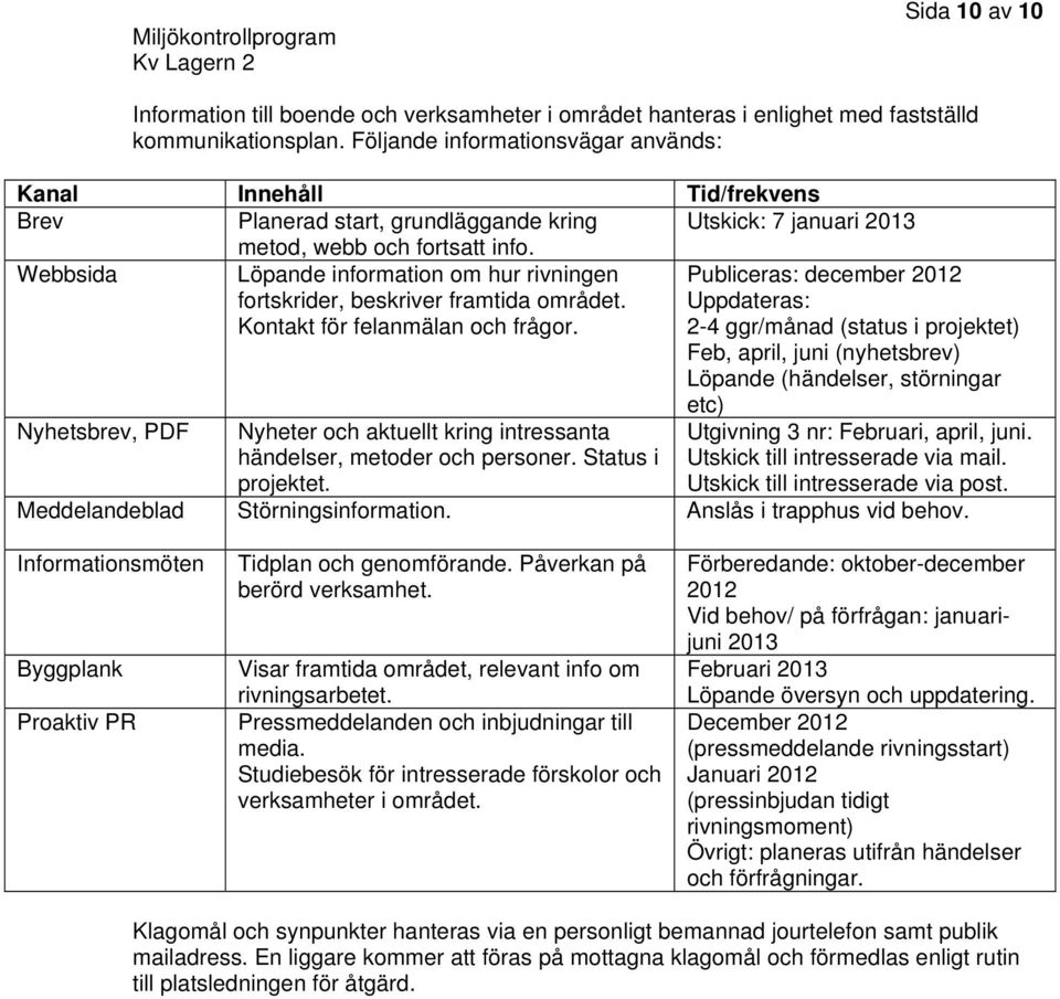 Webbsida Löpande information om hur rivningen fortskrider, beskriver framtida området. Kontakt för felanmälan och frågor.