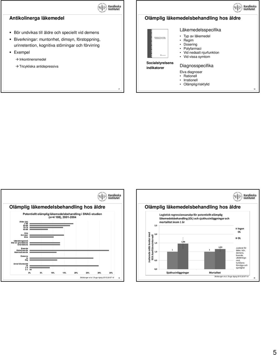 njurfunktion Vid vissa symtom Diagnosspecifika Elva diagnoser Rationell Irrationell Olämplig/riskfylld 17 18 Olämplig läkemedelsbehandling hos äldre Olämplig läkemedelsbehandling hos