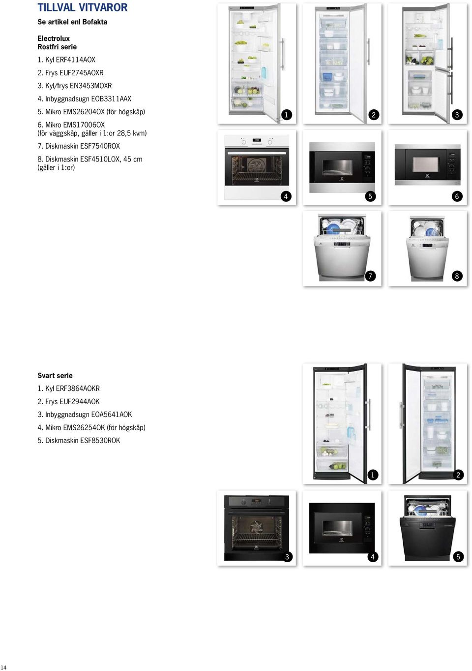 Mikro EMS17006OX (för väggskåp, gäller i 1:or 28,5 kvm) 7. Diskmaskin ESF7540ROX 8.