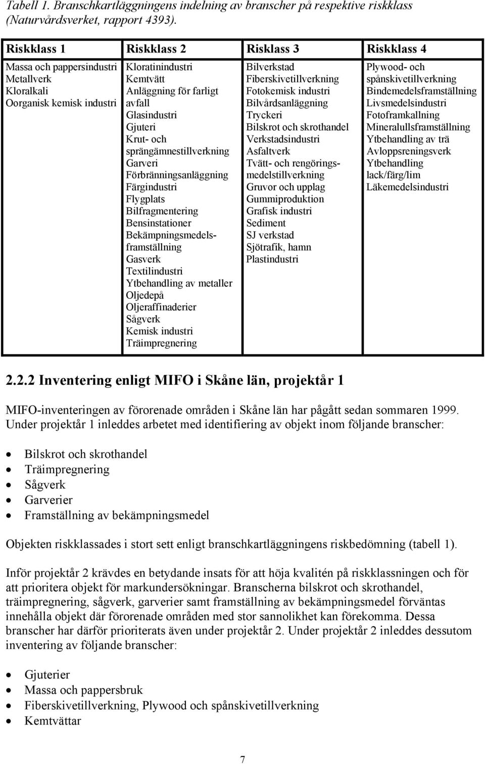 Krut- och sprängämnestillverkning Garveri Förbränningsanläggning Färgindustri Flygplats Bilfragmentering Bensinstationer Bekämpningsmedelsframställning Gasverk Textilindustri Ytbehandling av metaller