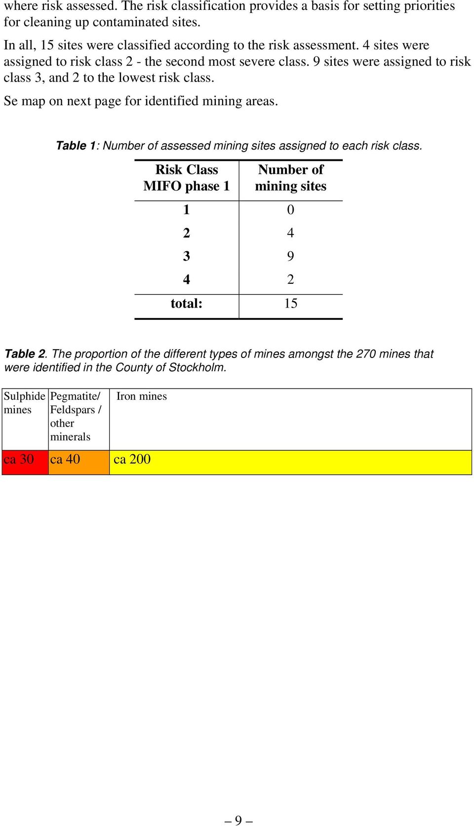 9 sites were assigned to risk class 3, and 2 to the lowest risk class. Se map on next page for identified mining areas.