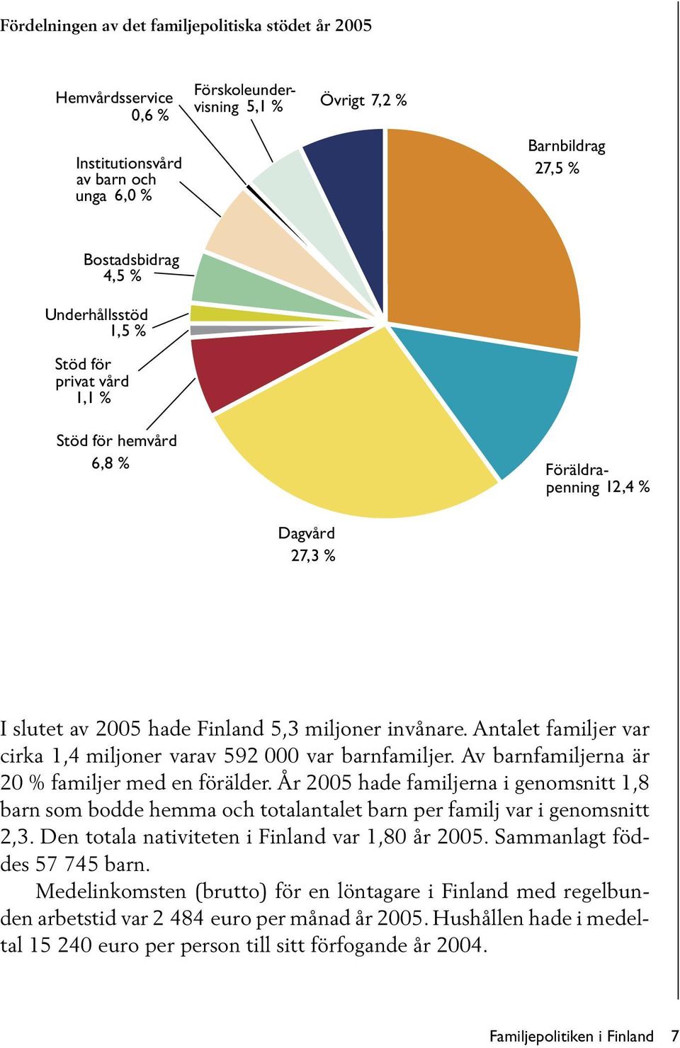 Antalet familjer var cirka 1,4 miljoner varav 592 000 var barnfamiljer. Av barnfamiljerna är 20 % familjer med en förälder.