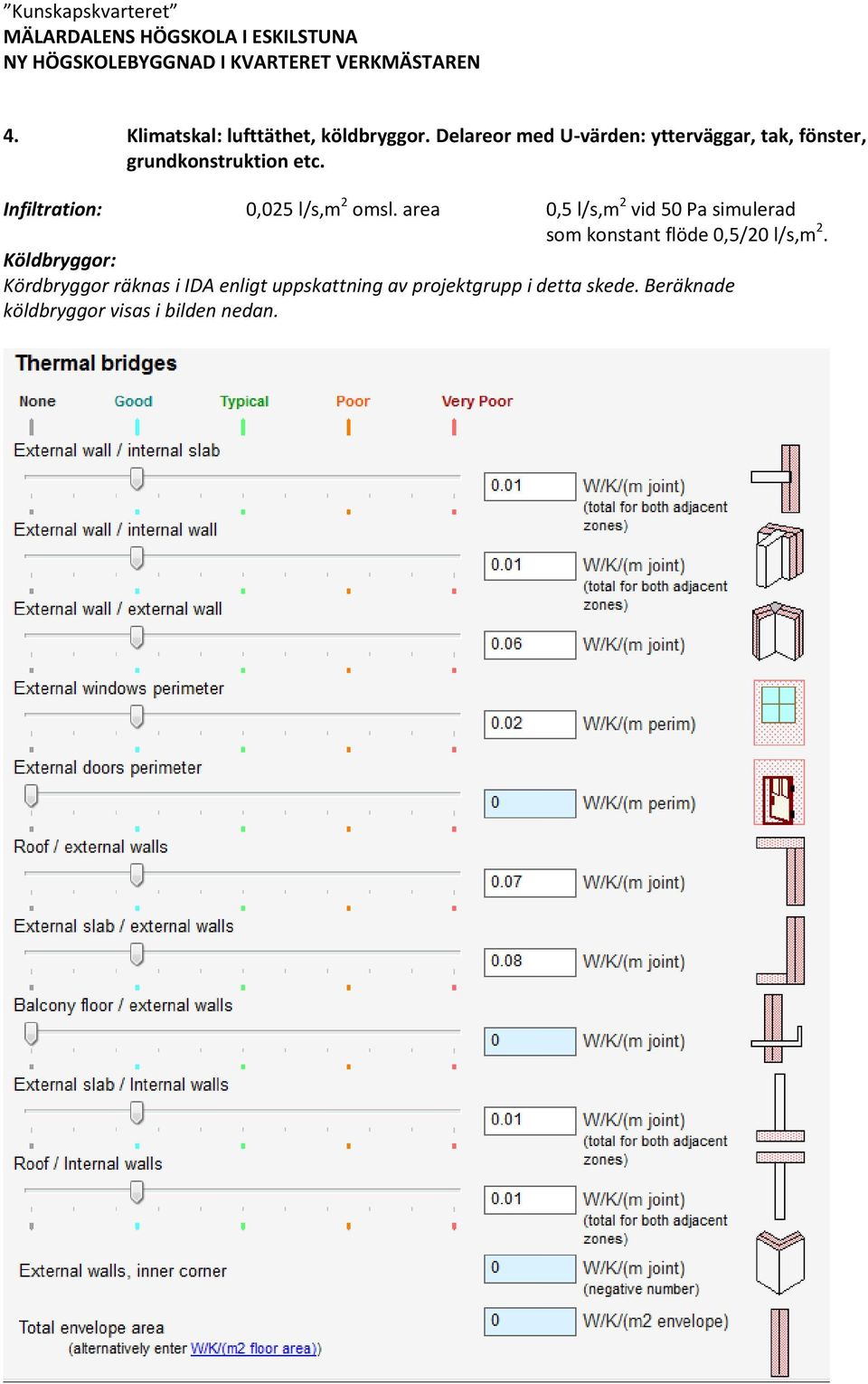 Infiltration: 0,025 l/s,m 2 omsl. area 0,5 l/s,m 2 vid 50 Pa simulerad som konstant flöde 0,5/20 l/s,m 2.