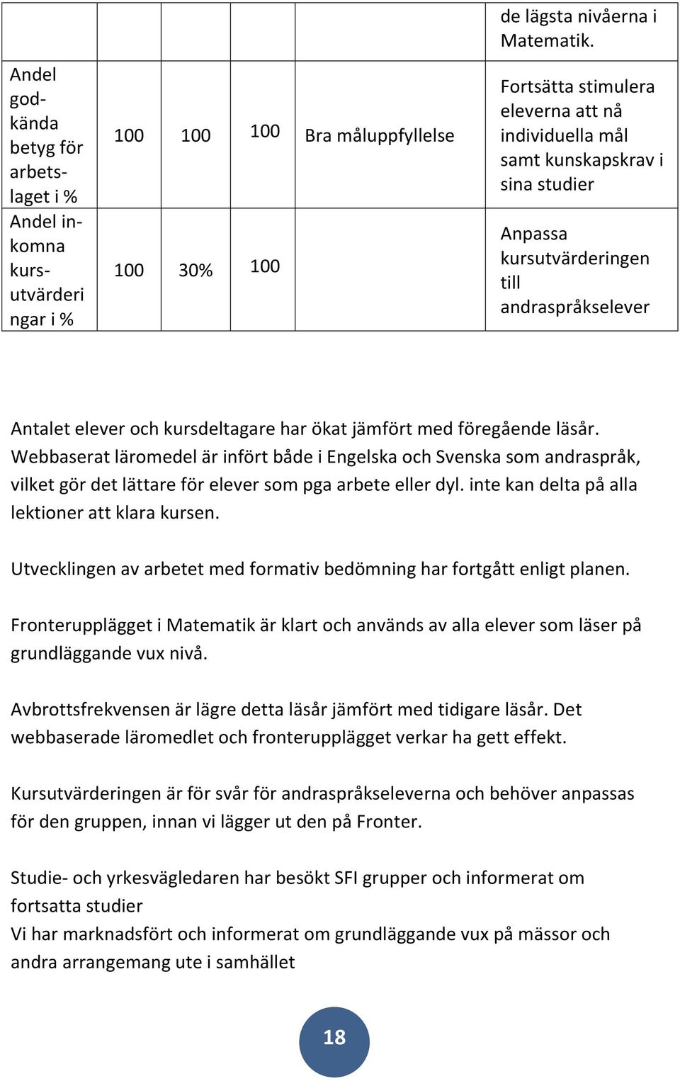 läsår. Webbaserat läromedel är infört både i Engelska och Svenska som andraspråk, vilket gör det lättare för elever som pga arbete eller dyl. inte kan delta på alla lektioner att klara kursen.