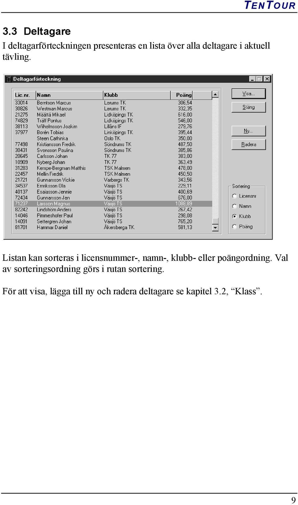 Listan kan sorteras i licensnummer-, namn-, klubb- eller poängordning.