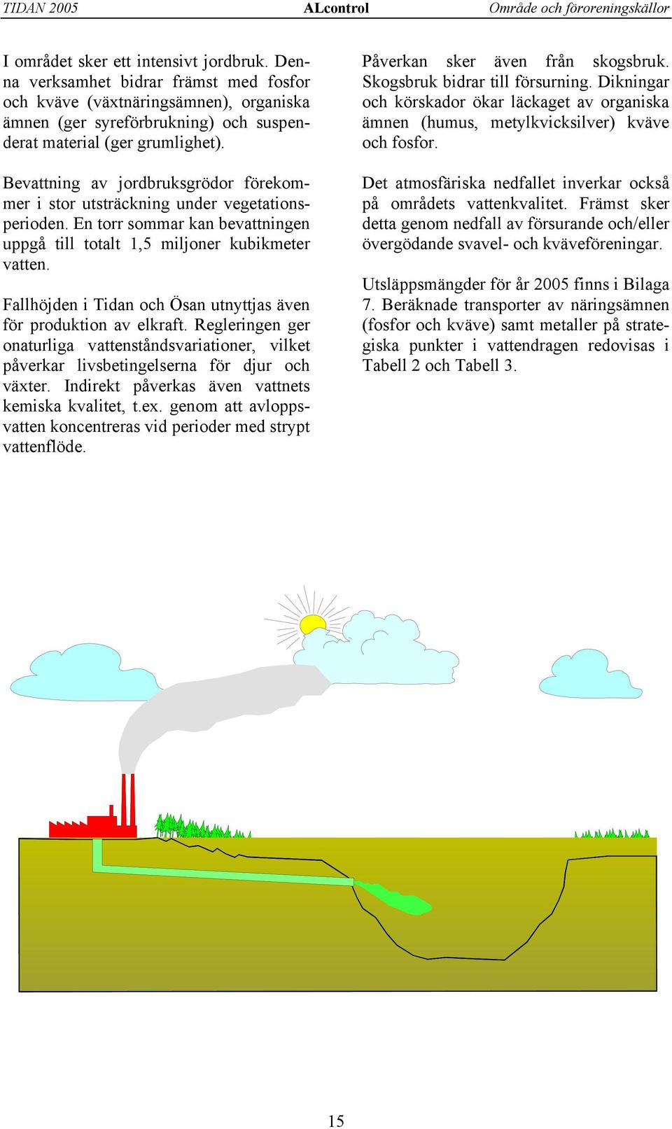 Bevattning av jordbruksgrödor förekommer i stor utsträckning under vegetationsperioden. En torr sommar kan bevattningen uppgå till totalt 1,5 miljoner kubikmeter vatten.