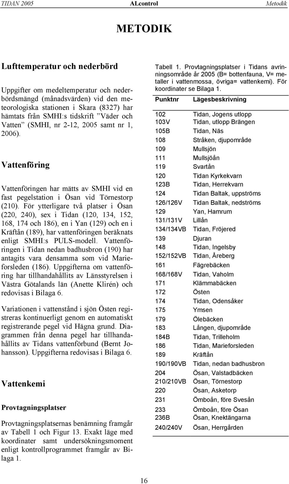 För ytterligare två platser i Ösan (22, 24), sex i Tidan (12, 134, 152, 168, 174 och 186), en i Yan (129) och en i Kräftån (189), har vattenföringen beräknats enligt SMHI:s PULS-modell.