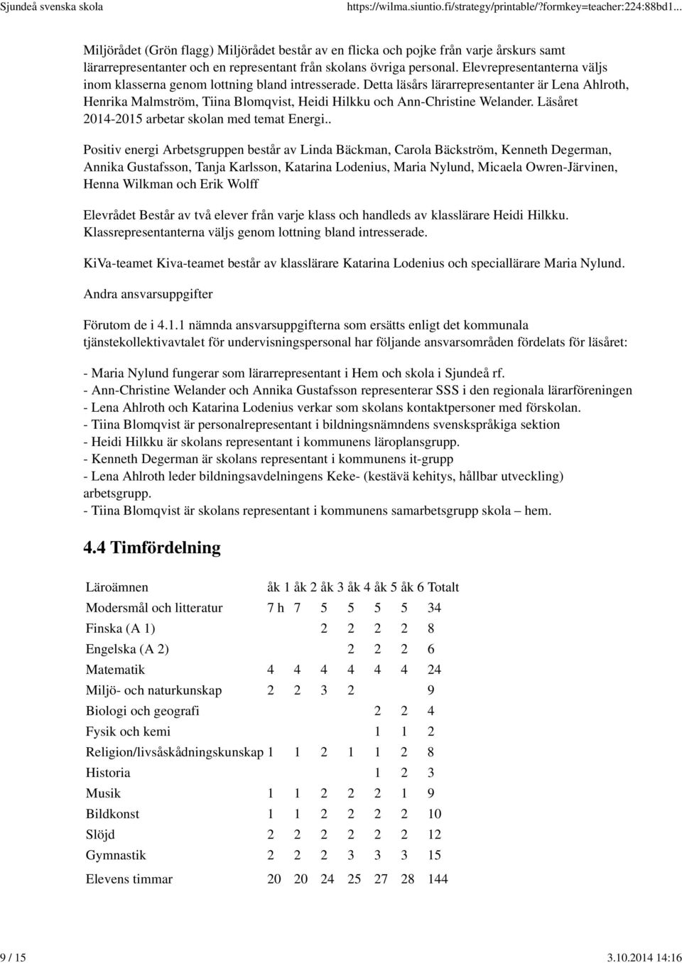 Detta läsårs lärarrepresentanter är Lena Ahlroth, Henrika Malmström, Tiina Blomqvist, Heidi Hilkku och Ann-Christine Welander. Läsåret 2014-2015 arbetar skolan med temat Energi.