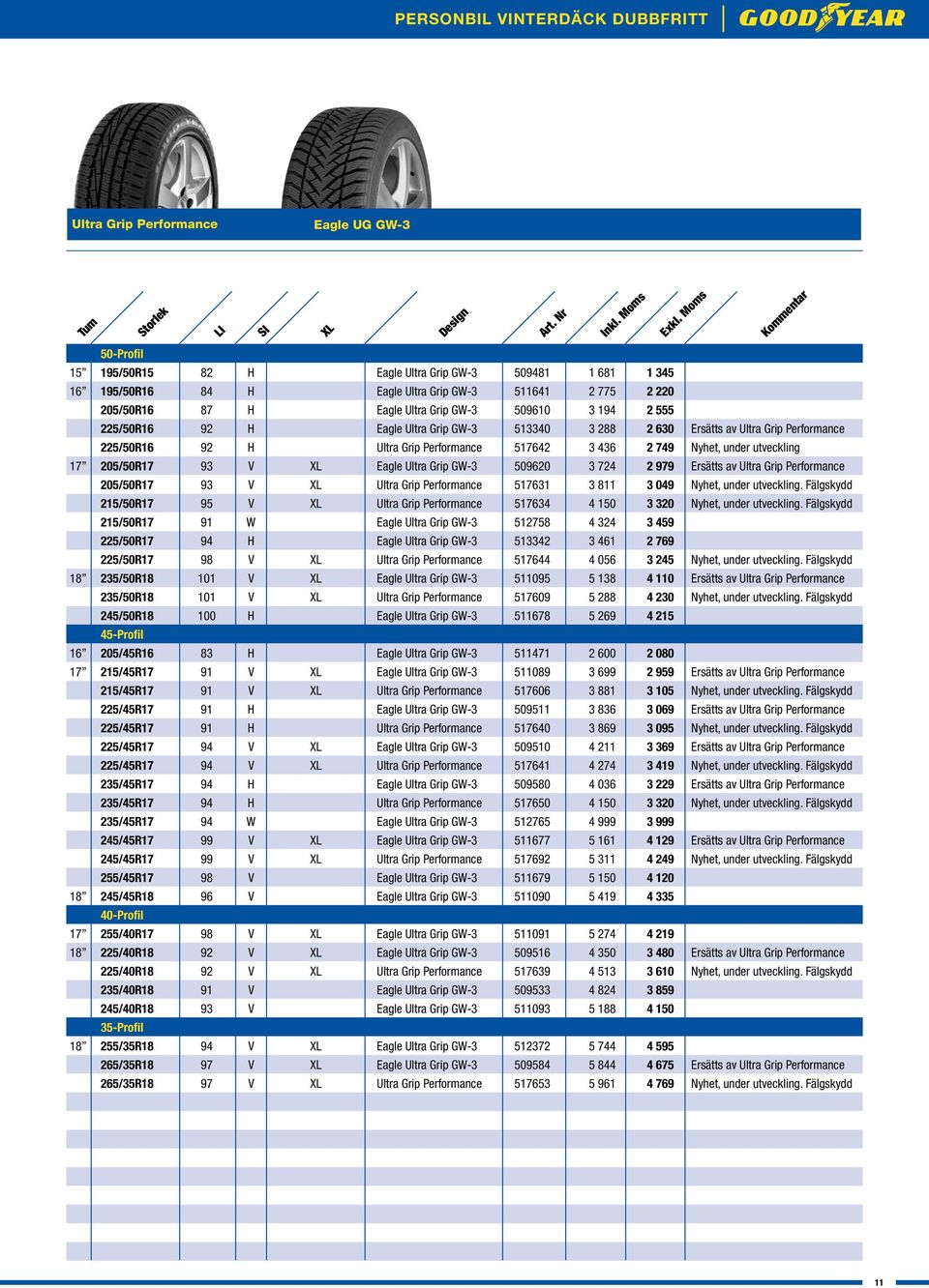 749 Nyhet, under utveckling 17 205/50R17 93 V Eagle Ultra Grip GW-3 509620 3 724 2 979 Ersätts av Ultra Grip Performance 205/50R17 93 V Ultra Grip Performance 517631 3 811 3 049 Nyhet, under
