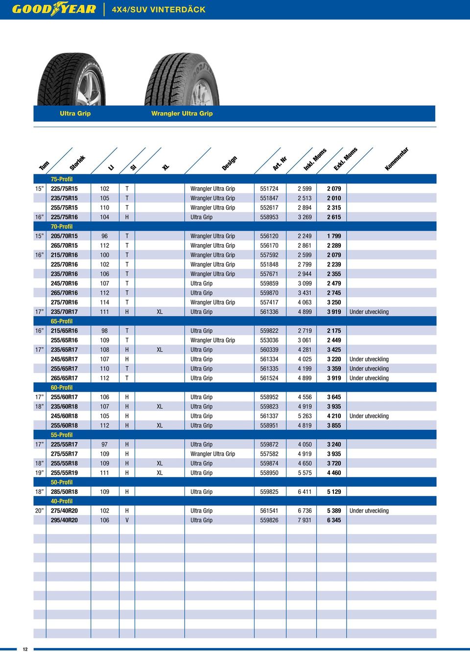 289 16 215/70R16 100 T Wrangler Ultra Grip 557592 2 599 2 079 225/70R16 102 T Wrangler Ultra Grip 551848 2 799 2 239 235/70R16 106 T Wrangler Ultra Grip 557671 2 944 2 355 245/70R16 107 T Ultra Grip
