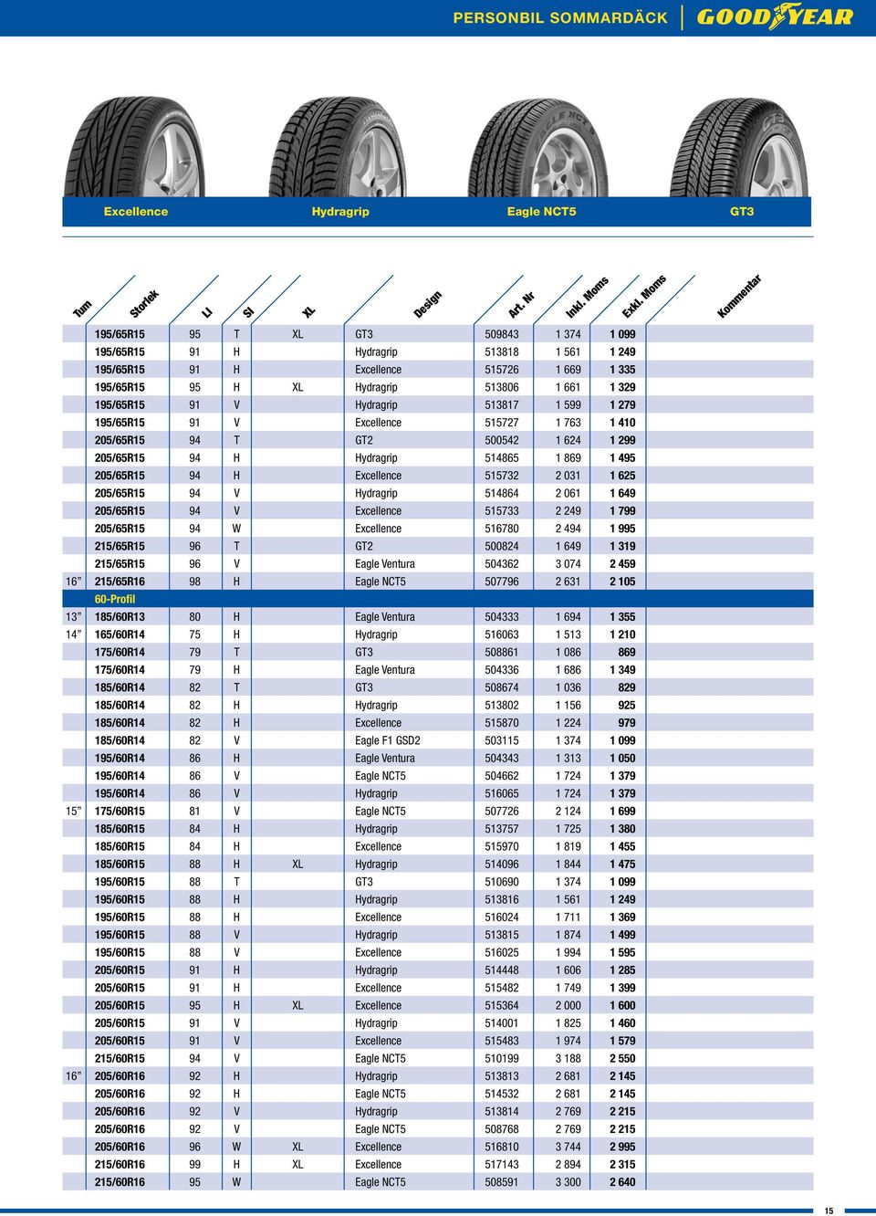 205/65R15 94 H Excellence 515732 2 031 1 625 205/65R15 94 V Hydragrip 514864 2 061 1 649 205/65R15 94 V Excellence 515733 2 249 1 799 205/65R15 94 W Excellence 516780 2 494 1 995 215/65R15 96 T GT2