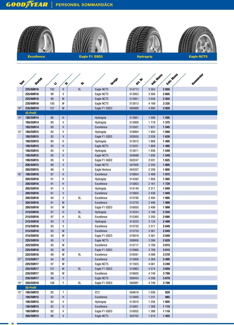 375 185/55R14 80 V Excellence 515501 1 931 1 545 15 185/55R15 82 V Hydragrip 516064 1 950 1 560 185/55R15 82 V Eagle F1 GSD2 503650 2 038 1 630 195/55R15 85 H Hydragrip 513812 1 869 1 495 195/55R15