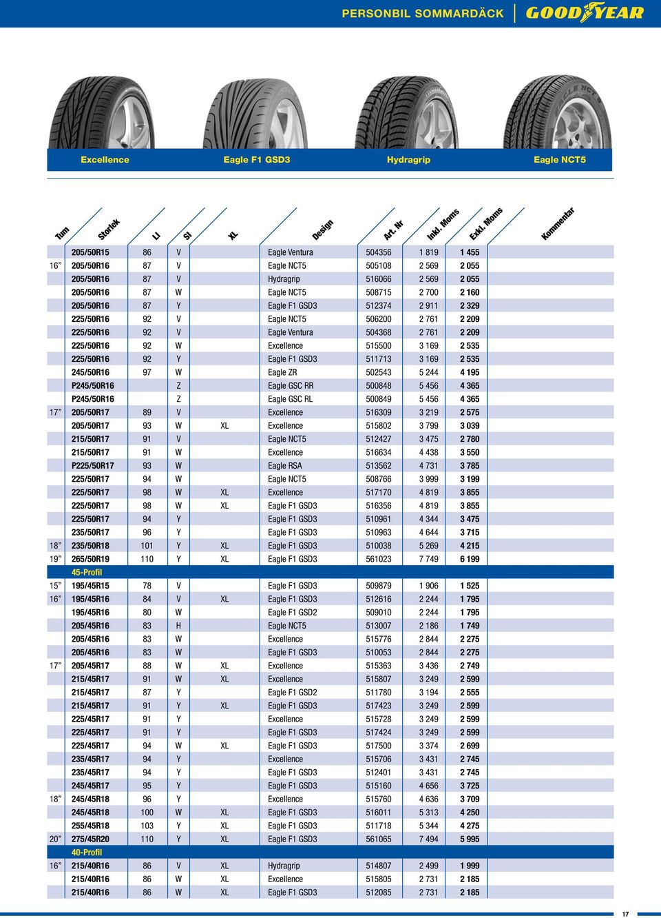 225/50R16 92 W Excellence 515500 3 169 2 535 225/50R16 92 Y Eagle F1 GSD3 511713 3 169 2 535 245/50R16 97 W Eagle ZR 502543 5 244 4 195 P245/50R16 Z Eagle GSC RR 500848 5 456 4 365 P245/50R16 Z Eagle